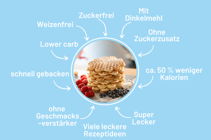 Dinkel-Waffel - Backmischung ohne Zuckerzusatz